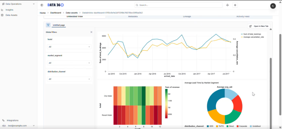 Data360: Enterprise Data Intelligence Platform thumbnail 3